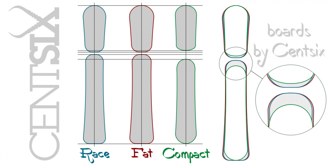 Boards Centsix modèles Race, Fat et Compact